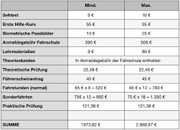 A2-Führerschein Preis a2 führerschein preis