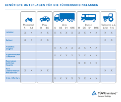 Führerschein Be Prüfung Führerschein Be Prüfung